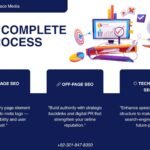 alvin online business seo services